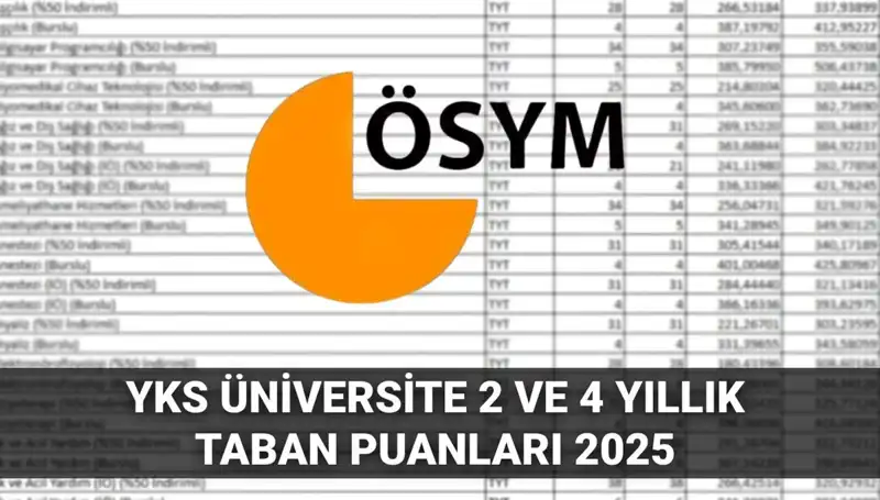 2025 YKS Taban Puanları Açıklandı: Hangi Puanla Hangi Üniversiteye Giriş Yapılır?